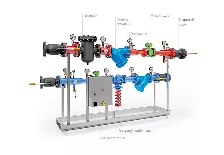 Модуль ввода и учета тепла