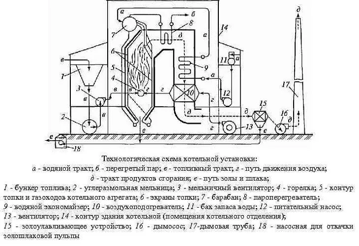 Состав котельной установки