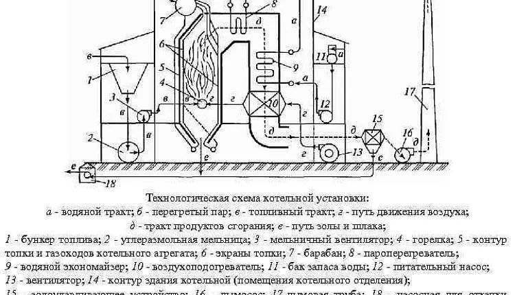 Состав котельной установки