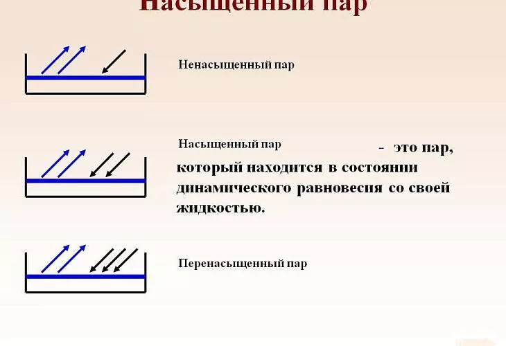Пересыщенный пар