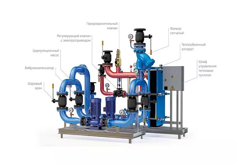 Модуль независимой системы отопления
