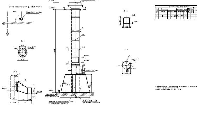 Расчет дымовой трубы для котельной 
