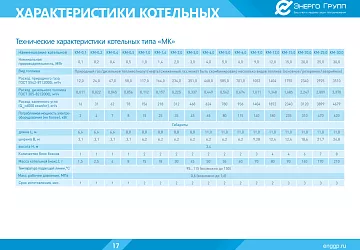 Технические характеристики               