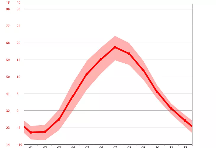 Температурный график котельной