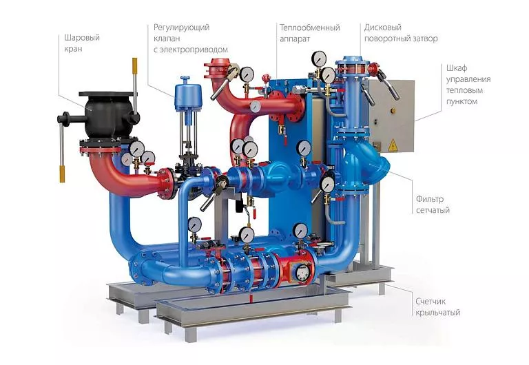 Модуль одноступенчатой системы ГВС