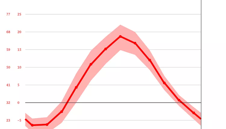 Температурный график котельной
