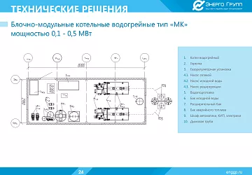 Технические решения